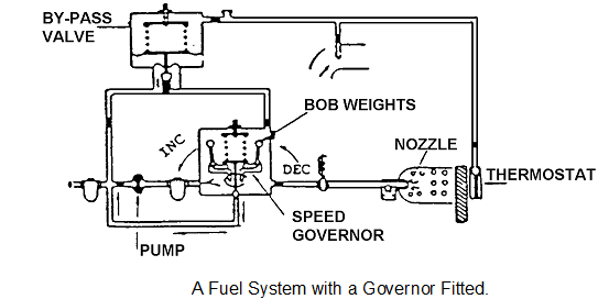 850_speed control.png